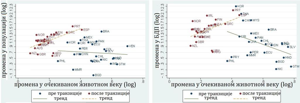 стање се поправља, иако у апсолутним бројевима велики број деце остаје ускраћен за основно образовање, а нарочито је велик број девојчица које не заврше основну школу.