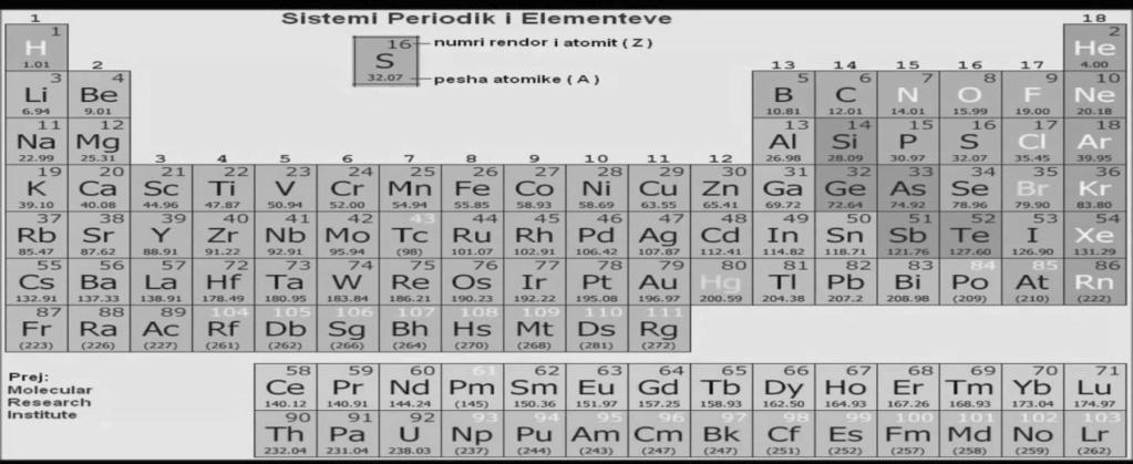 PËRFORCIMI (forcimi i të nxënit): MENDO,KRIJO NË GRUP,DISKUTO Nga spuntot që nxënësit kanë