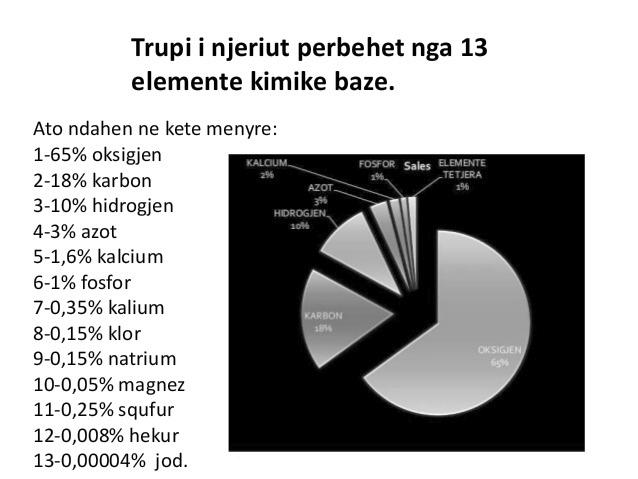 - Aktivizimin në punë individuale. - Përmbajtjen e materialit në lidhje me temën.