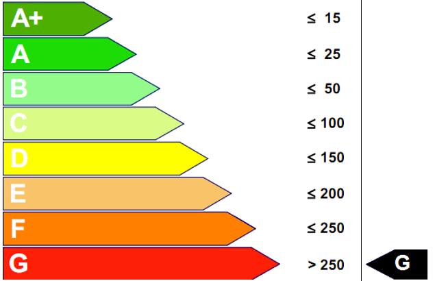 6.8. Energetski razred novog stanja ovojnice zgrade Potrebna toplinska energija za grijanje u novopredloženom stanju izolacije objekta bila bi 8.