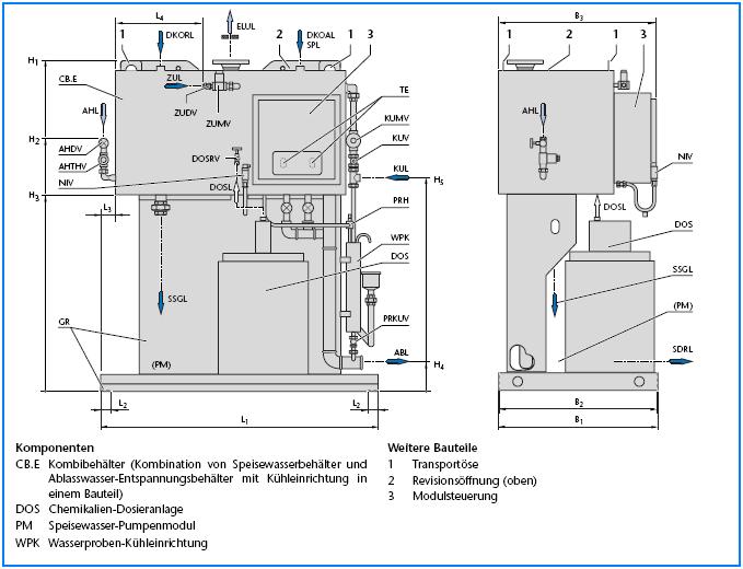 Modularna tehnika i pribor 10 Servisni modul za vodu, za postrojenja do 2000 kg/h (WSM-T.E) Komponente: CB.
