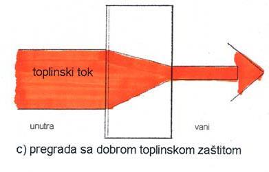 .. R n + R se (m 2 K)/W R si R 1, R 2,.