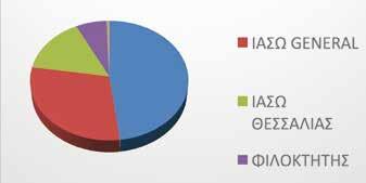 Στον πίνακα που ακολουθεί παρουσιάζεται η συνολική κατανάλωση ενέργειας του Ομίλου σε KWh καθώς και οι εκπομπές αερίων του θερμοκηπίου (CO2), για το έτος 2017.