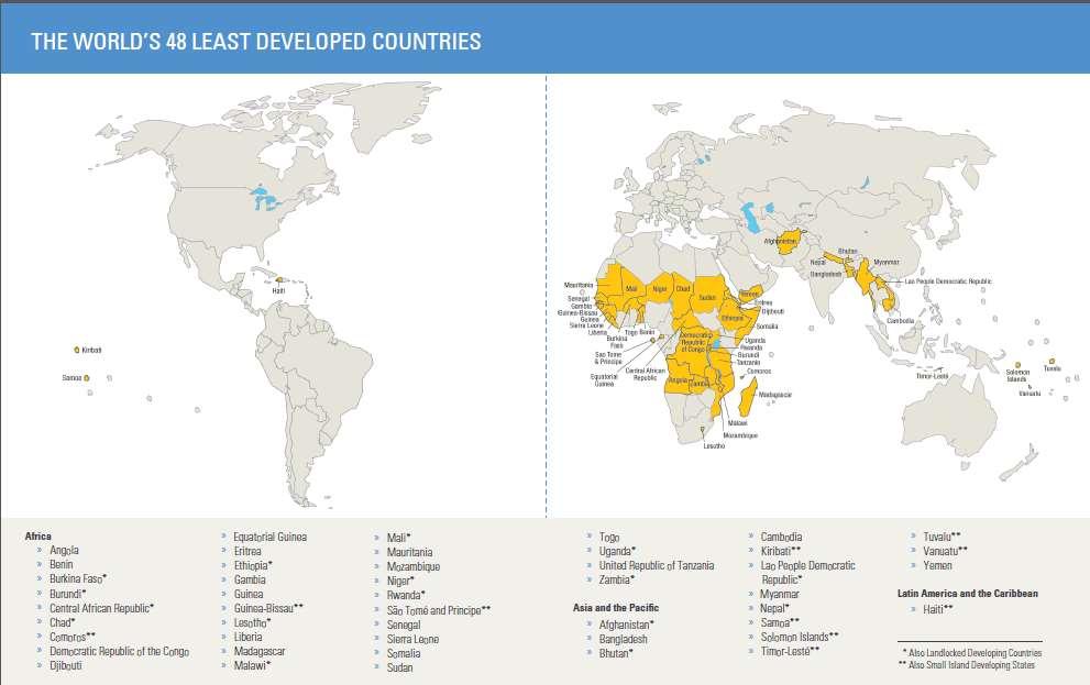 Οι Ελάχιστα Ανεπτυγμένες Χώρες