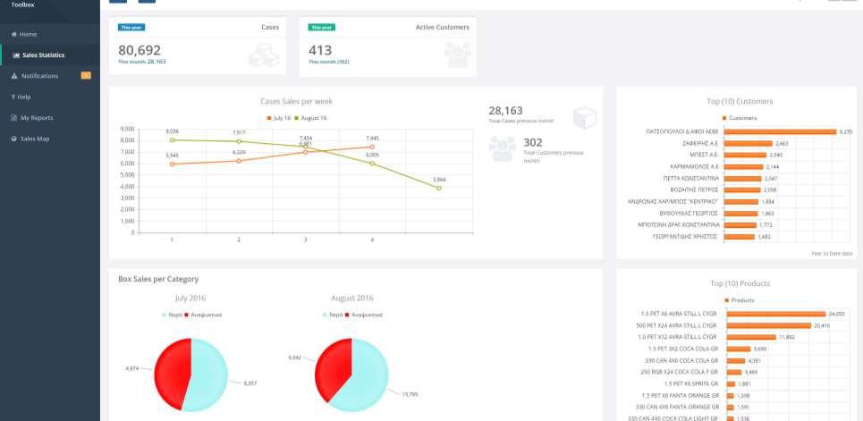 R@L e-dcm Περιβάλλον Εργασίας 31 CUSTOMER 1 CUSTOMER 2 CUSTOMER 3 CUSTOMER 4 CUSTOMER 5 CUSTOMER 6 CUSTOMER 17 CUSTOMER 8 CUSTOMER 9 CUSTOMER 10