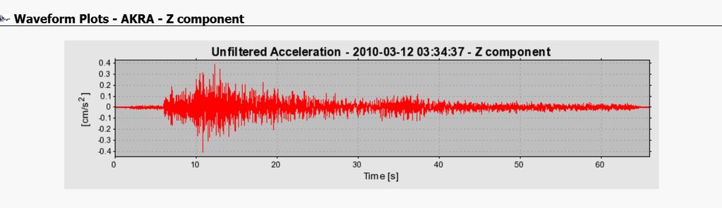Εικ. 77: Κυματομορφή συνιστώσας Ζ για το σεισμικό γεγονός της 12 ης Μαρτίου του 2010 (ώρα:03:34:37) που έχει καταγραφεί από το σταθμό της Ακράτας.