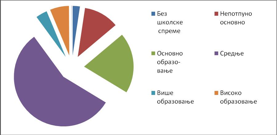 2. април 2015. године Службени лист општине Кула Број 6 - страна 58 Табела 3. Упоредни преглед броја становника у периоду од 1948. до 2011. године по насељеним местима у општини Кула 1948. 1953. 1961.