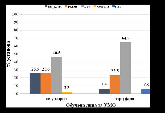 Графикон 8.