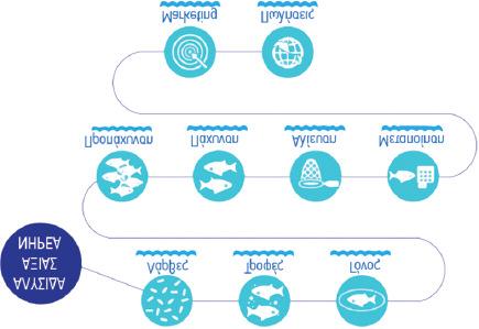 Υγεία και ασφάλεια καταναλωτών Γιατί είναι ουσιαστικό; Οι καταναλωτές απαιτούν τα τρόφιμα που αγοράζουν και καταναλώνουν να είναι υψηλής ποιότητας, αλλά και ασφαλή.