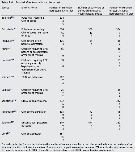 European Resuscitation Council Guidelines for Resuscitation 2005 17 Tabuľka 7.