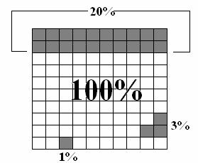 % 0.0 00 פרק V: אחוזים, כלומר 00 כדאי לזכור: אחוז אחד (כותבים %) זה שבר מהשוויון 0.0 % נובע כי % זה רק צורה אחרת לכתיבת השבר 0.0. כאשר מדברים על אחוז אחד של מספר כלשהו, מתכוונים למאית של המספר הזה.