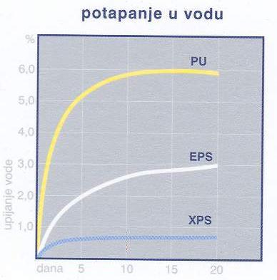 Očuvanje