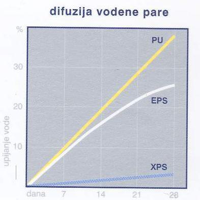 Očuvanje