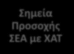 εκτιμήσεων εξοικονόμησης Σταθερές συνθήκες ιδιοκτησίας κ χρήσης Αξιοπιστία χρηματορροών Εξωτερικοί