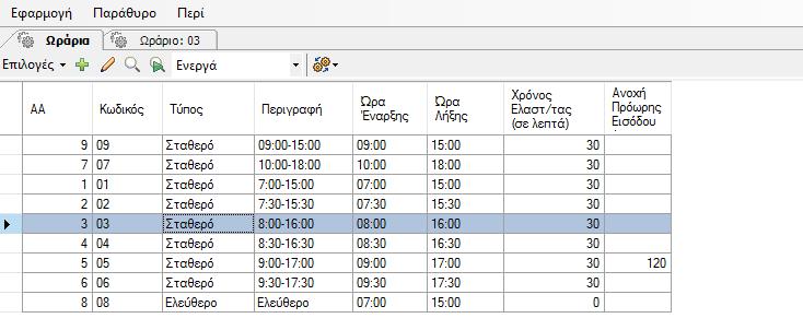 Διαχείριση Ωραρίων Στο TimeManager-01 τα ωράρια είναι βασική έννοια.