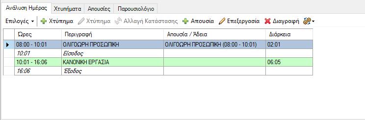 Στο κάτω μέρος η οθόνη εμφανίζει τέσσερεις καρτέλες με λεπτομέρειες: - Τα χτυπήματα του εργαζομένου (καρτέλα «Χτυπήματα») - Τις απουσίες του εργαζομένου (καρτέλα «Απουσίες») - Την ανάλυση ημέρας, η