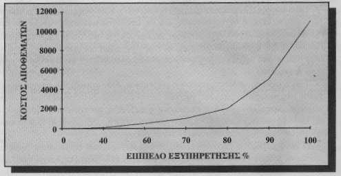 (Πηγή: Σιφνιώτης, 1997) Σχήμα 3.