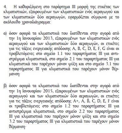 παρόντος κανονισμού θα πρέπει να εφαρμόζονται σε κλιματιστικά