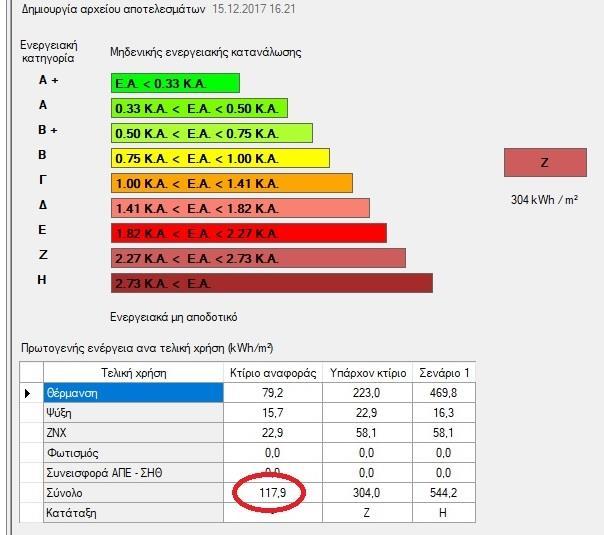 ΠΑΡΑΔΕΙΓΜΑ 1 ο. ΣΥΓΚΡΙΣΗ Κ.Α. ΜΕ 1.29 & 1.31.