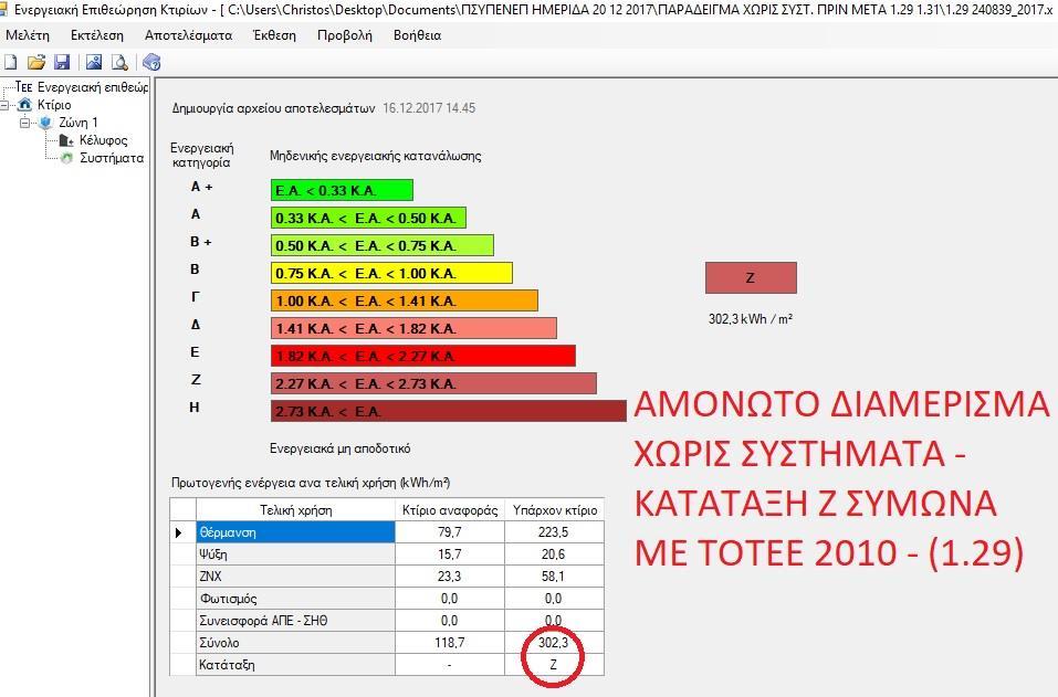 ΠΑΡΑΔΕΙΓΜΑ 2 ο.