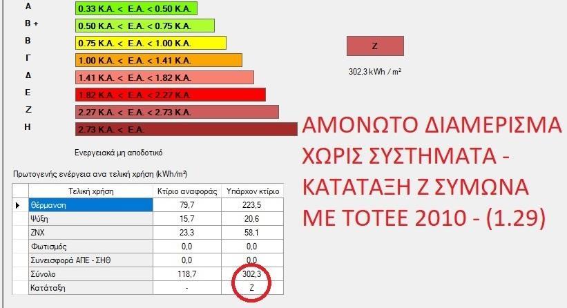 ΠΑΡΑΔΕΙΓΜΑ 2 ο.