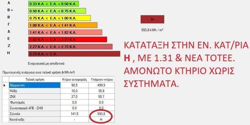 Διαμερίσματος Χωρίς