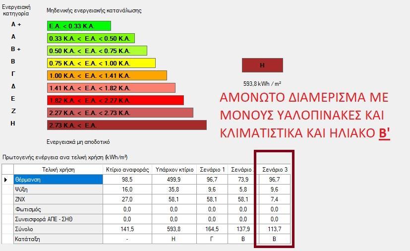 ΠΑΡΑΔΕΙΓΜΑ 4 ο. Αμόνωτο Διαμέρισμα Χωρίς Συστήματα. Σενάριο 3.