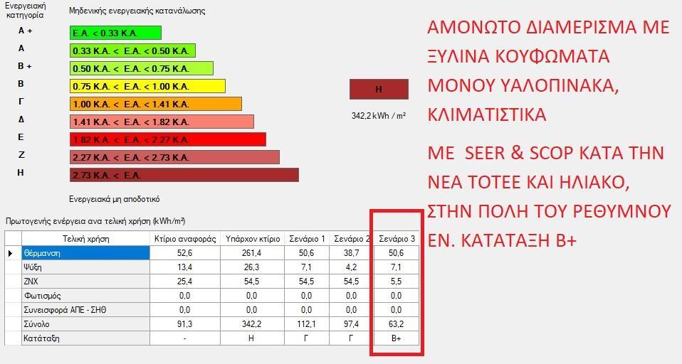 ΠΑΡΑΔΕΙΓΜΑ 4 ο. Αμόνωτο Διαμέρισμα Χωρίς Συστήματα. Σενάριο 4.