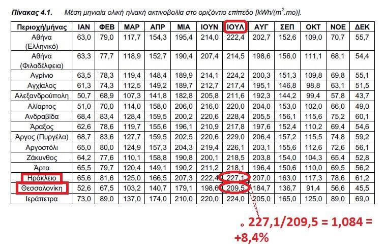 ΑΝΑΘΕΩΡΗΣΗ ΚΕΝΑΚ-ΤΟΤΕΕ 20701-1/2010_rev D.- ΨΥΞΗ 5.2.2.1.B.