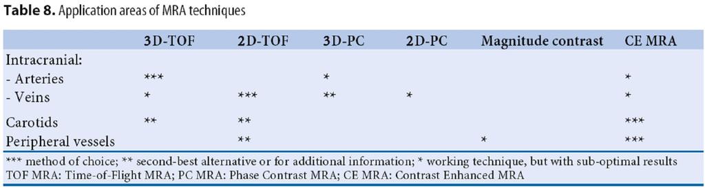 PC MRA nõuanded, MRA rakenduspiirkonnad, TOF MRA vs PC MRA PC