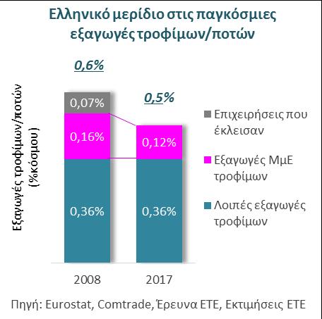 ζήτησης και έτσι να διατηρήσουν τα μερίδια τους.