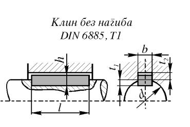 Razlika između