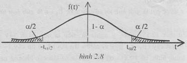 5. Khoảng tn cậy của β 1,