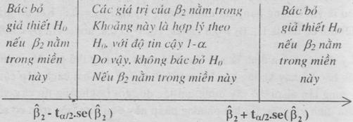 5.4. Khoảng tn cậy của σ : CM được: ˆ ˆ ( n ) ( n ) P 1 / ( n ) / 1 ( n ) ˆ ( n ) ˆ P 1 / 1 / Để tìm các gá trị này tra bảng phần phụ lục hoặc dùng hàm CHIINV của excel: CHIINV(0,05,7)=16,018 6.