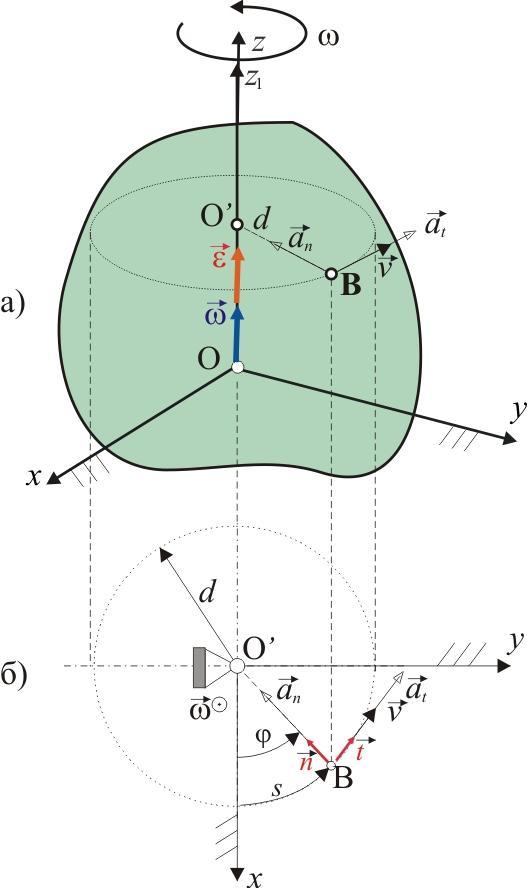 где је са d означено најкраће растојање тачке B до непокретне осе око које се врши обртања. (Иначе, овде можемо изоставити индекс код вектора положаја тачке B, односно можемо да пишемо r B O r ).