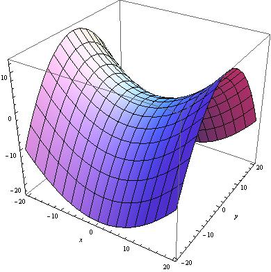 22.1. CUADRICE PE ECUAŢII REDUSE 315 ˆ intersecţia cu xoy(z = 0): x2 a y2 = 0 două drepte 2 b2 ˆ intersecţia cu xoz(y = 0): x2 = 2z parabolă a2 ˆ intersecţia cu yoz(x = 0): y2 = 2z parabolă b2 ˆ