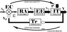 Piesa măsurată cu ajutorul micometrului din figura de mai jos are dimensiunea: a) 1,67 mm; b) 1,73 mm; c) 1,3 mm; d) 1,17 mm. 4.