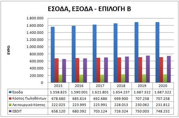 ω Development of Sustainable Biogas Strategies Εικόνα 46 -