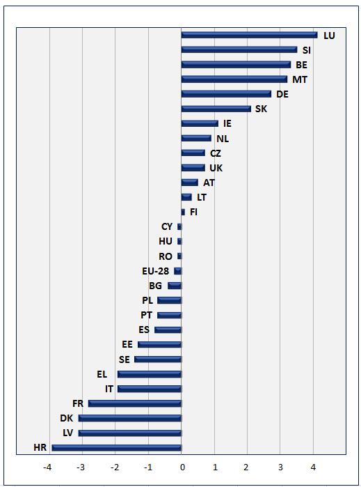 έως 16,2 % στην Ελλάδα Πίνακας 3) και αποτελεί ιδιαίτερα σημαντικό στοιχείο της παρούσας και της μεσο-μακροπρόθεσμης κατάστασης του δημόσιου προϋπολογισμού.