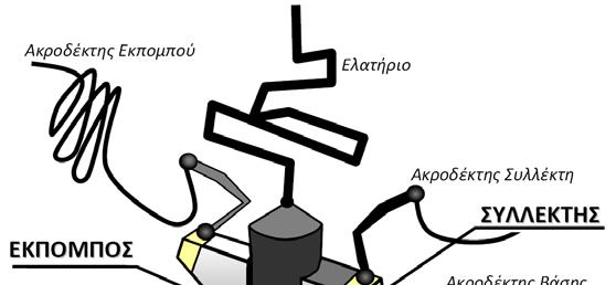 n+ SO n+ p Υπόστρωμα Η απόκλιση που εμφανίζεται στην περιοχή των χαμηλών συχνοτήτων οφείλεται στο ότι για τον προσδιορισμό του ισοδύναμου