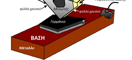 Η συμπεριφορά του ενισχυτή στην περιοχή των υψηλών συχνοτήτων οφείλεται στις εσωτερικές χωρητικότητες των επαφών του τρανζίστορ, οι οποίες