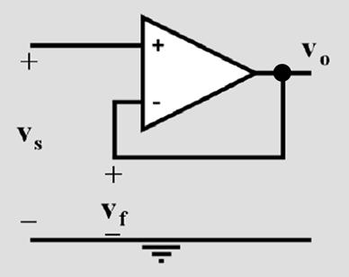 Ακολουθητής τάσης Εφαρμόζεται ολική ανατροφοδότηση (β=) και η ενίσχυση του κυκλώματος είναι μοναδιαία, που σημαίνει ότι η τάση εξόδου είναι ίση με την τάση εισόδου.