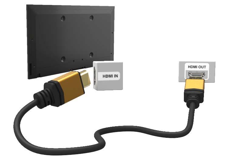חיבור דרך יציאת HDMI לפני חיבור התקן חיצוני או כבל לטלוויזיה, ודא את מספר הדגם של הטלוויזיה. מדבקה שמציגה את מספר הדגם צמודה לגב הטלוויזיה. שיטת החיבור משתנה בהתאם לדגם.