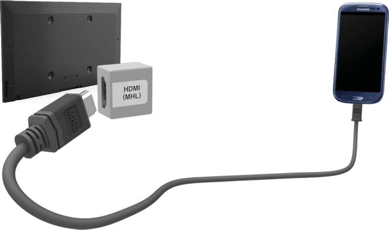 חיבור באמצעות כבל MHL ל- HDMI. לפני חיבור התקן חיצוני או כבל לטלוויזיה, ודא את מספר הדגם של הטלוויזיה. מדבקה שמציגה את מספר הדגם צמודה לגב הטלוויזיה. שיטת החיבור משתנה בהתאם לדגם.