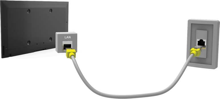 השתמש בכבלי Cat 7 LAN כדי לקשר את הטלוויזיה שלך לנקודות גישה לאינטרנט.