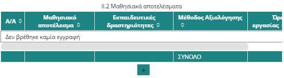 (α) (β) Εικόνα 13: Μαθησιακά αποτελέσματα Στις στήλες