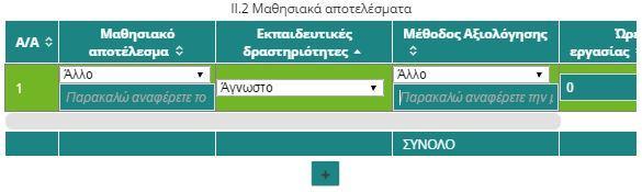 (γ) Εικόνα 14: Εκπαιδευτικές δραστηριότητες και μέθοδοι αξιολόγησης Στο πεδίο Ώρες Εργασίας, εισάγετε τις ώρες εργασίας που πρέπει να αφιερώσει η/ο φοιτήτρια/της προκειμένου να συμμετέχει στις