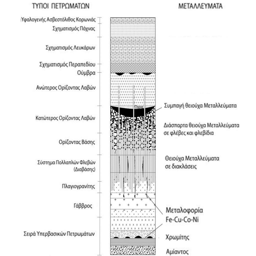 Η Κοιτασματογένεση