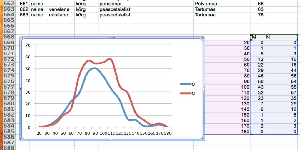 2. Keskväärtuse erinevuse testimine mitte-paarikaupa (sõltumatute) andmetega Antud juhul meeste
