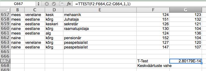 2. Keskväärtuse erinevuse testimine paarikaupa andmetega Töölehel 4.1 Keskv. võrdlemine A on fiktiivsed vererõhu andmed enne ja pärast ravimi kasutamist.